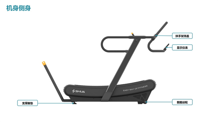 舒華SH-T901Z無(wú)動(dòng)力跑步機(jī)結(jié)構(gòu).jpg